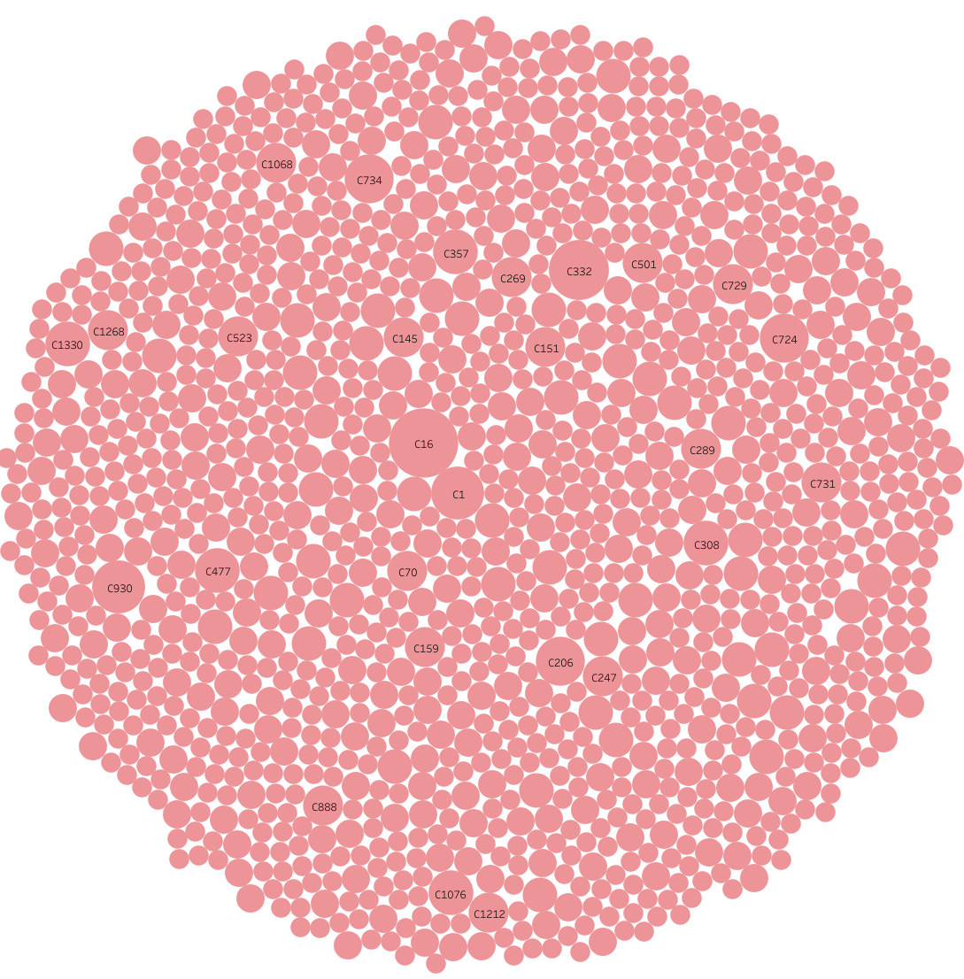 Targetmol | l4200 | Image
