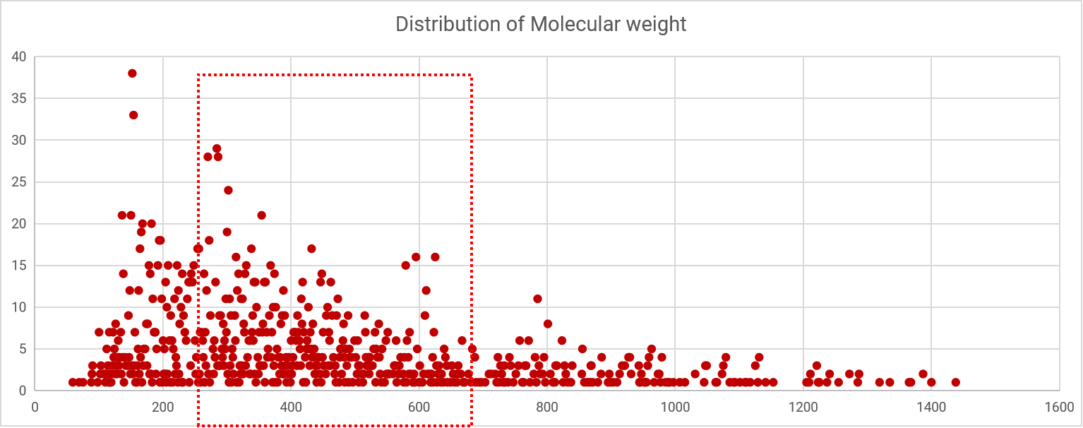 Targetmol | L6810 | Image